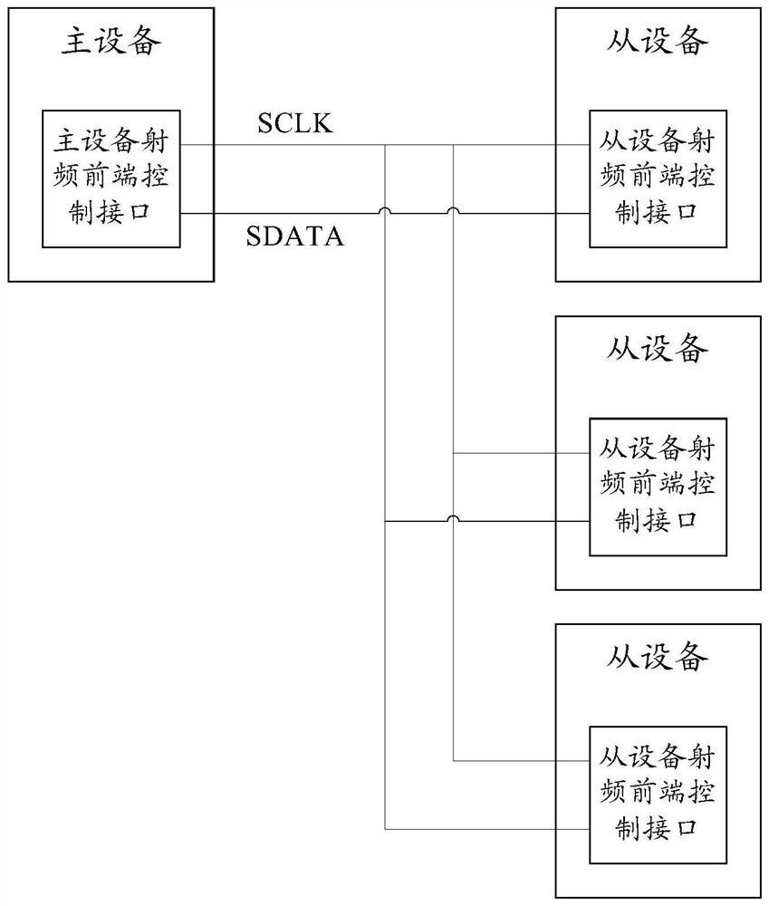 Communication control method, communication control device, electronic device, and readable storage medium