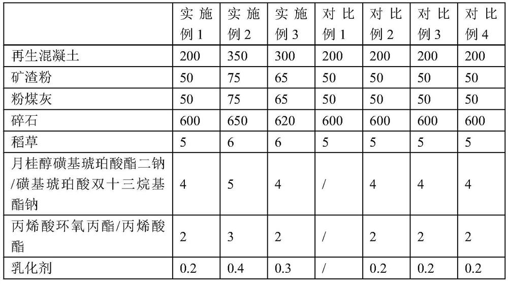 Impermeable wear-resistant concrete and preparation method thereof