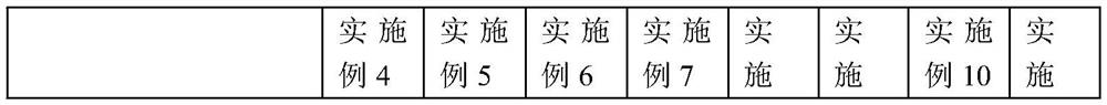 Impermeable wear-resistant concrete and preparation method thereof