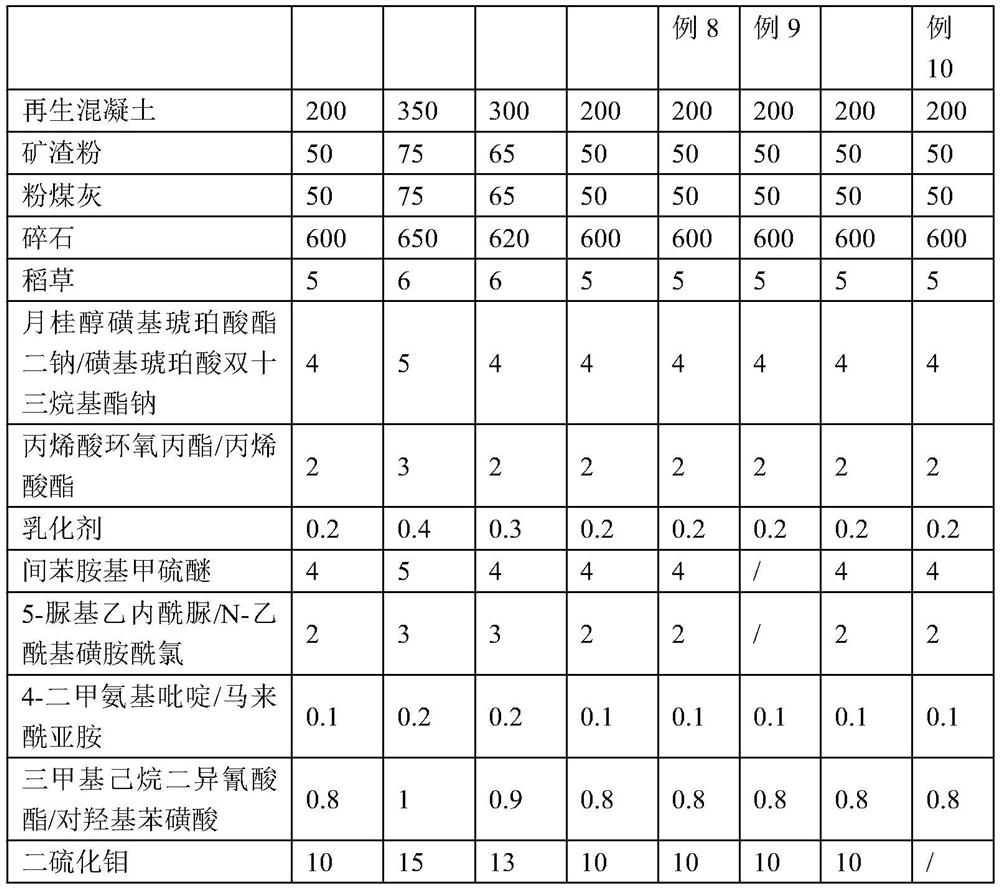 Impermeable wear-resistant concrete and preparation method thereof