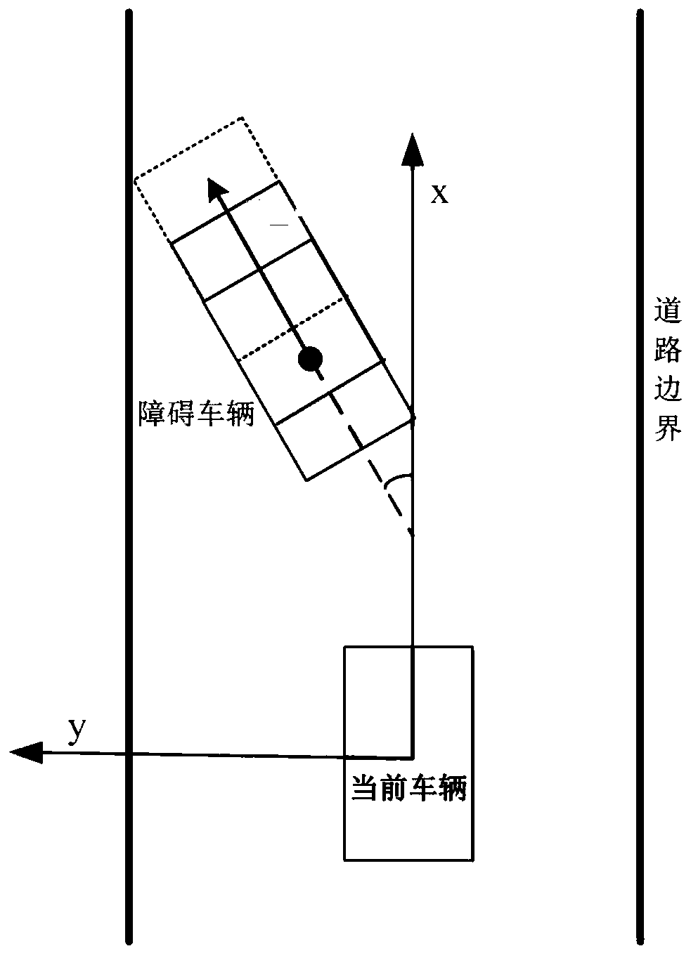 An Intelligent Vehicle Obstacle Avoidance System Based on Predictive Safety