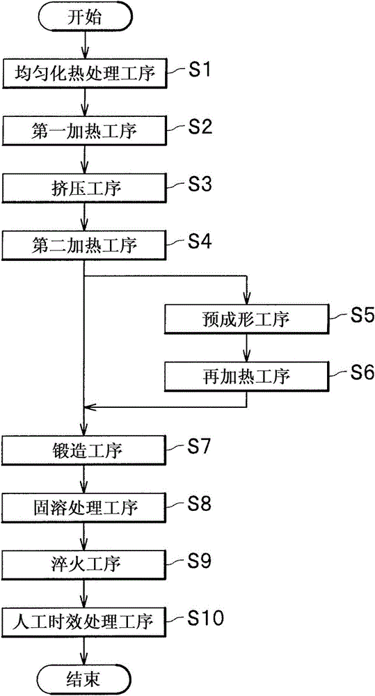 Aluminum alloy forged material for automobile and method for manufacturing the same