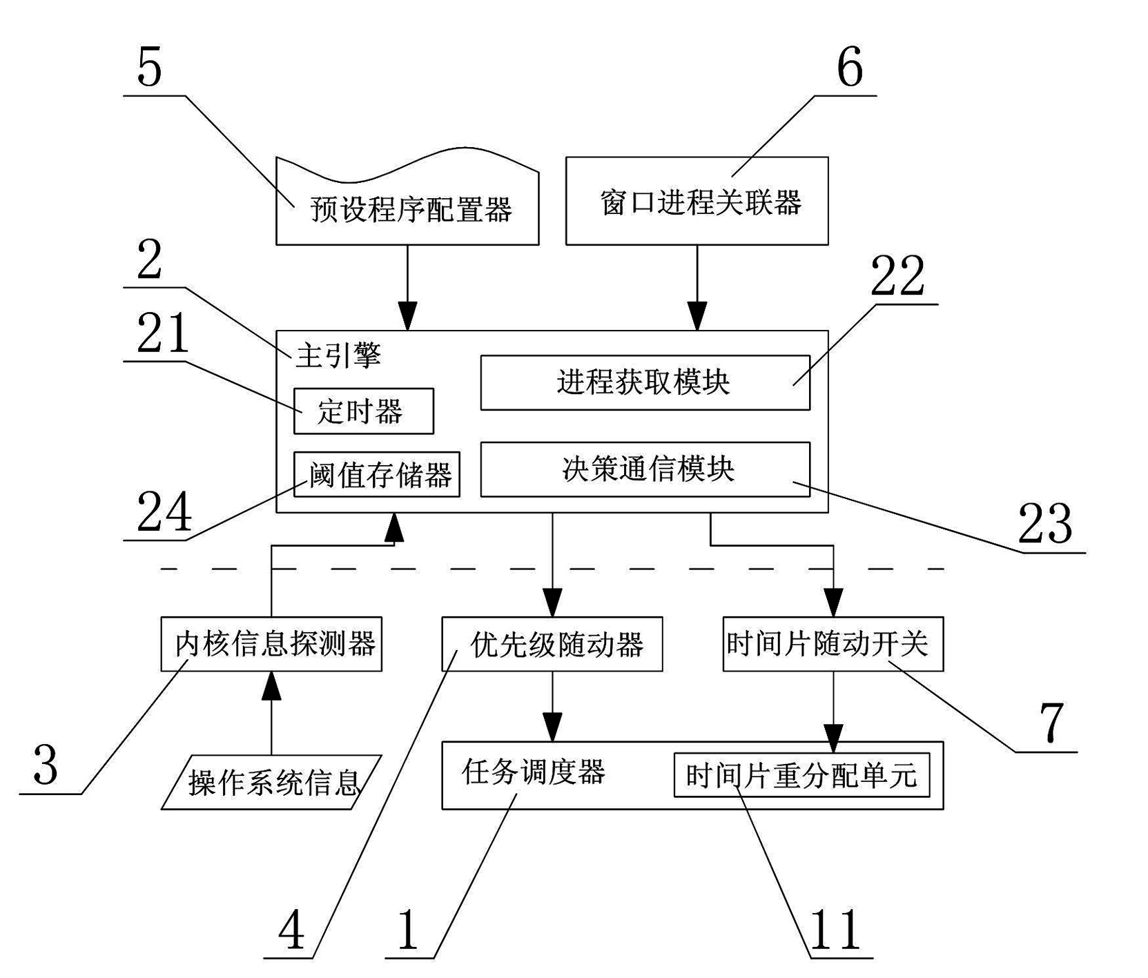 Process scheduling method and device for preventing screen jam of user interface in operating system