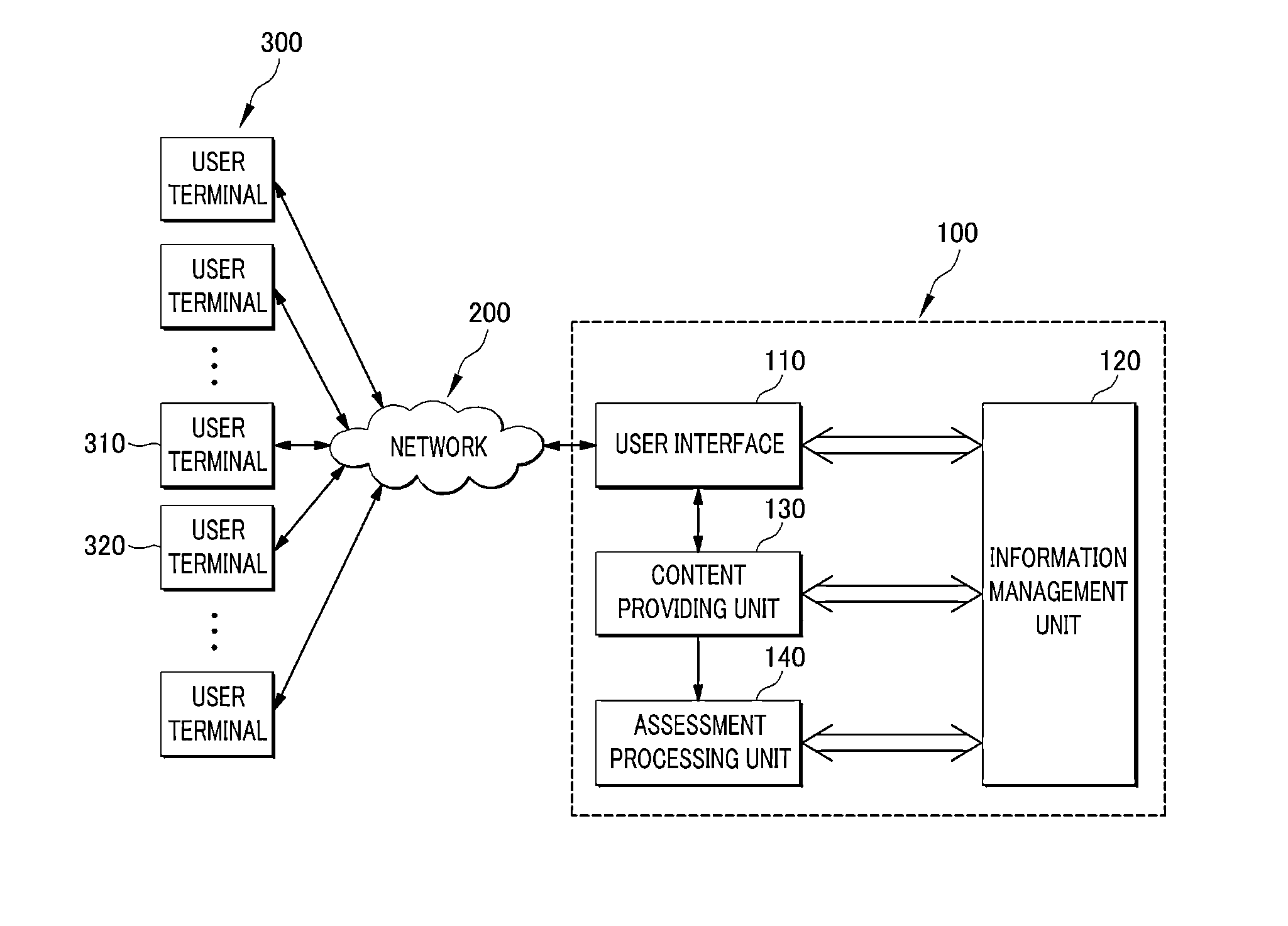 Apparatus and method for providing serious game