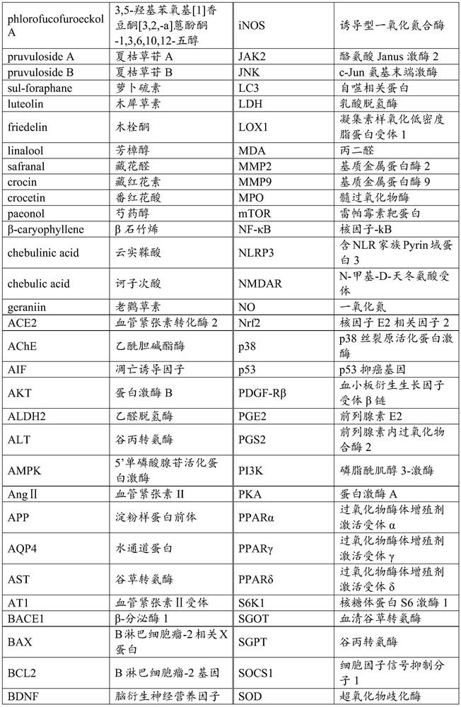 Medicated diet and dietary therapy composition for hypertension and preparation method thereof