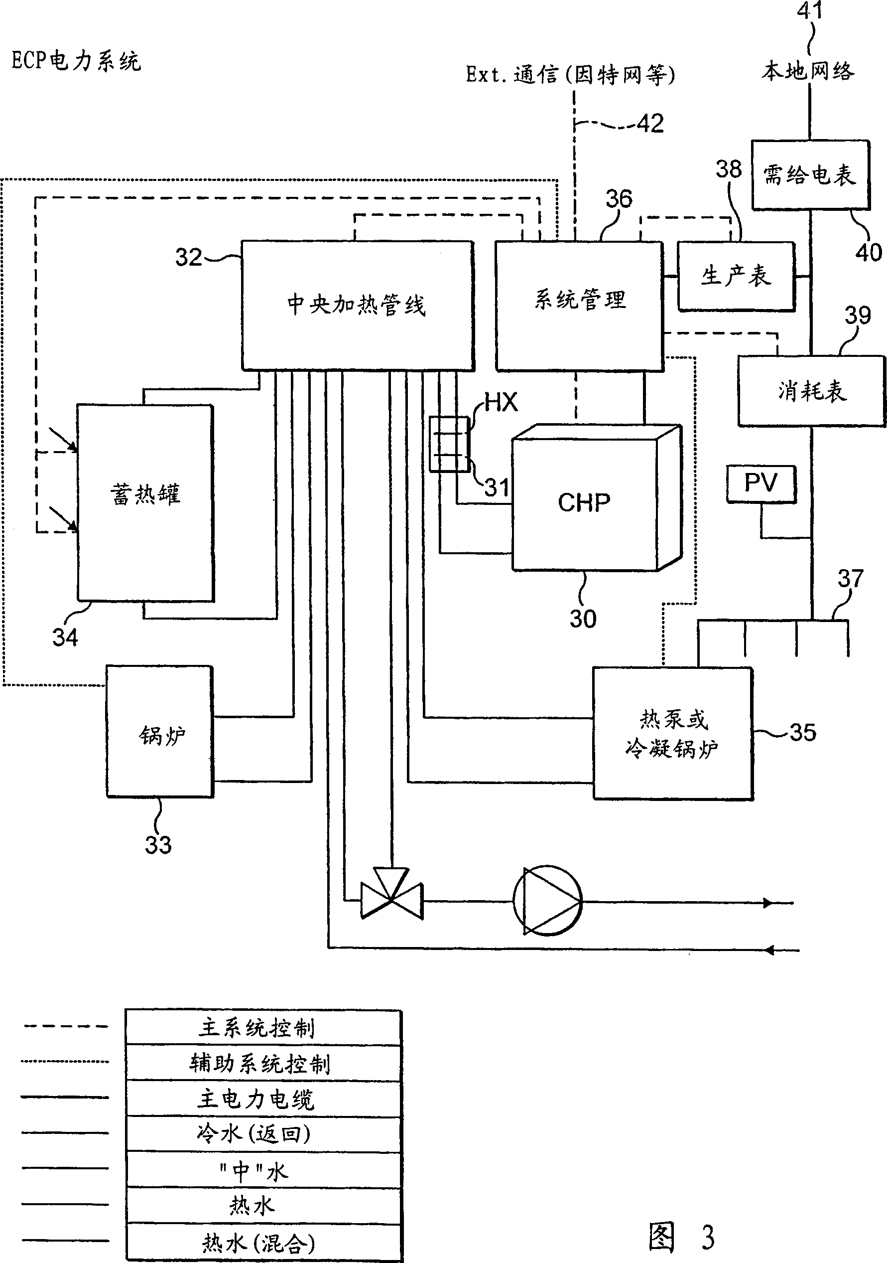 Power distribution system