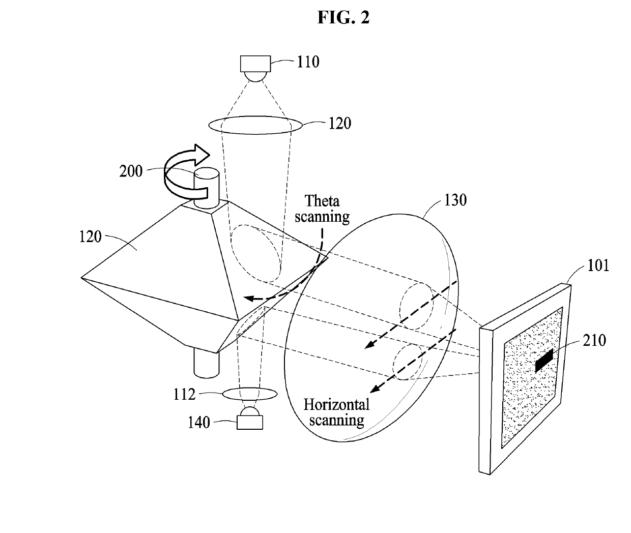 Terahertz reflection imaging system using rotating polyhedral mirror and telecentric f-theta lens