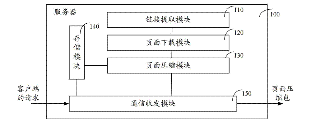 Server, client, system and method for preloading browse pages on explorer