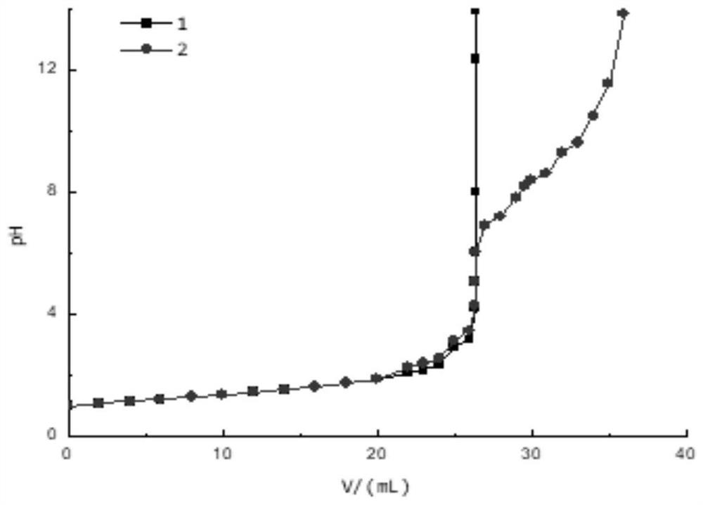 Method for detecting concentration of hydrochloric acid in iron ion-containing pickling waste liquid