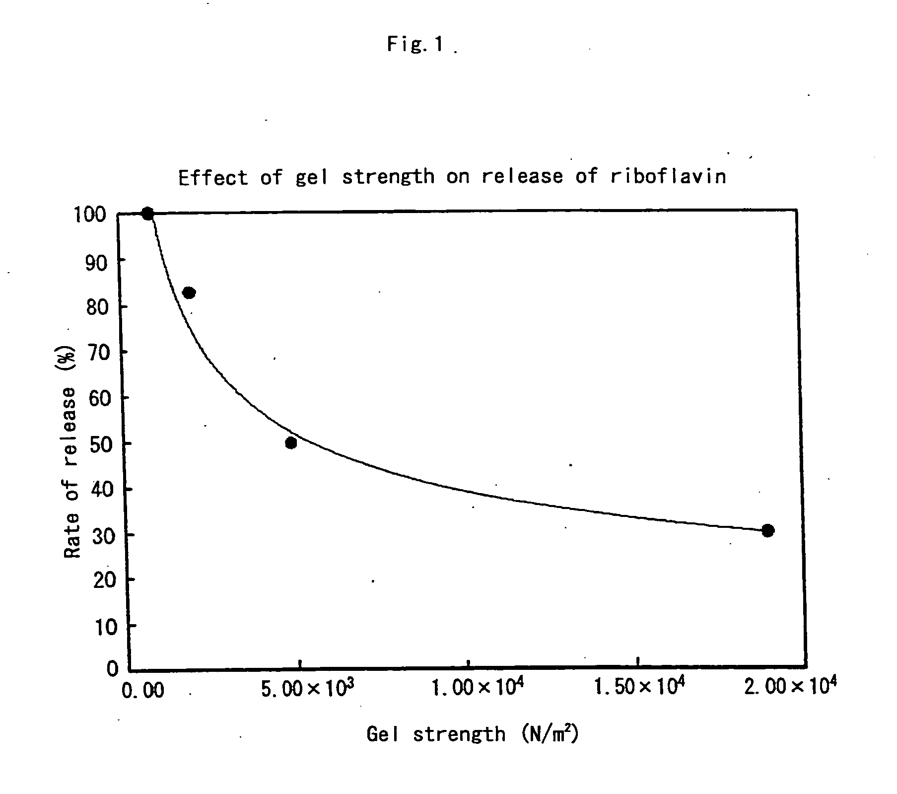 Liquid matrix undergoing phase transfer in vivo and liquid oral preparations