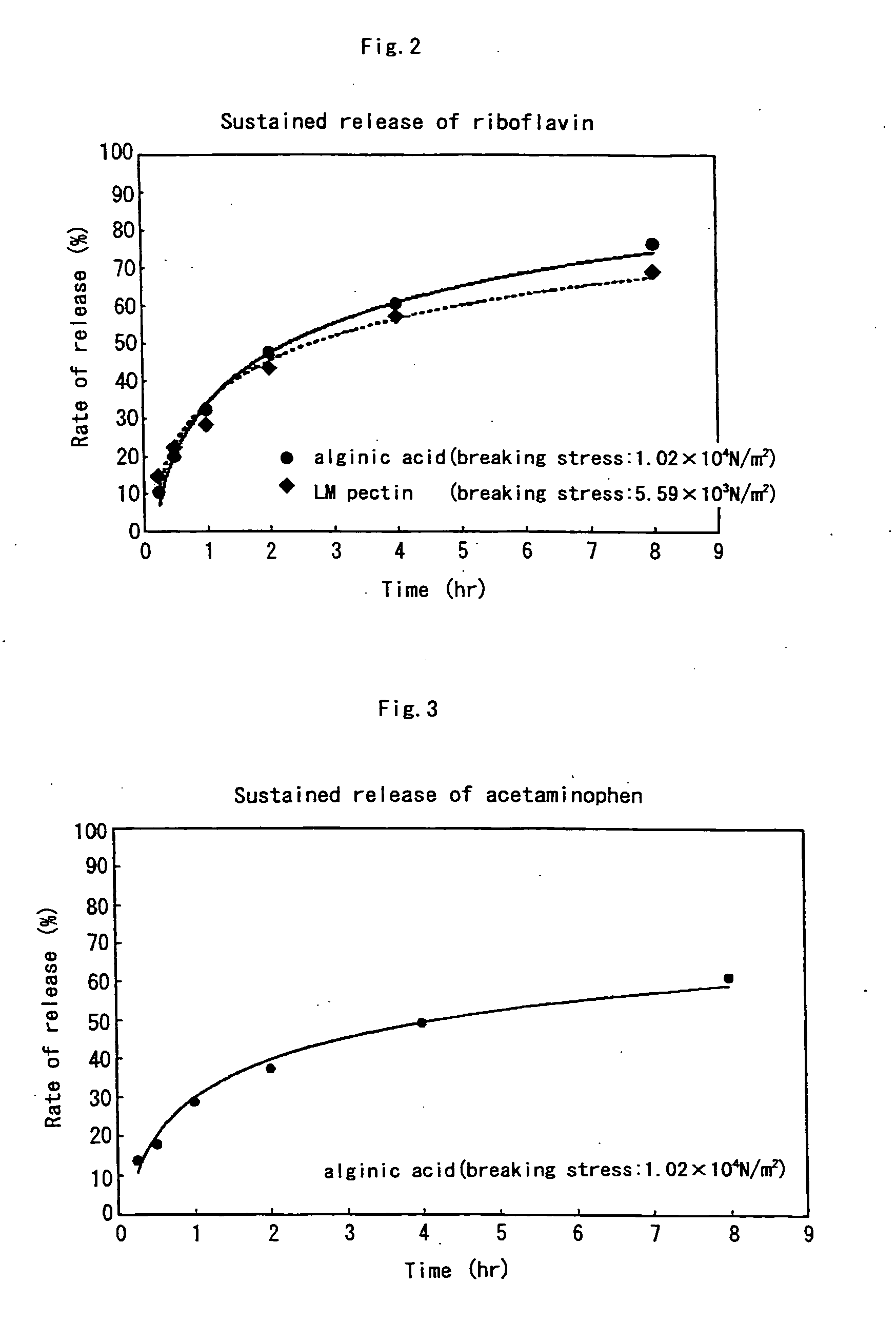 Liquid matrix undergoing phase transfer in vivo and liquid oral preparations