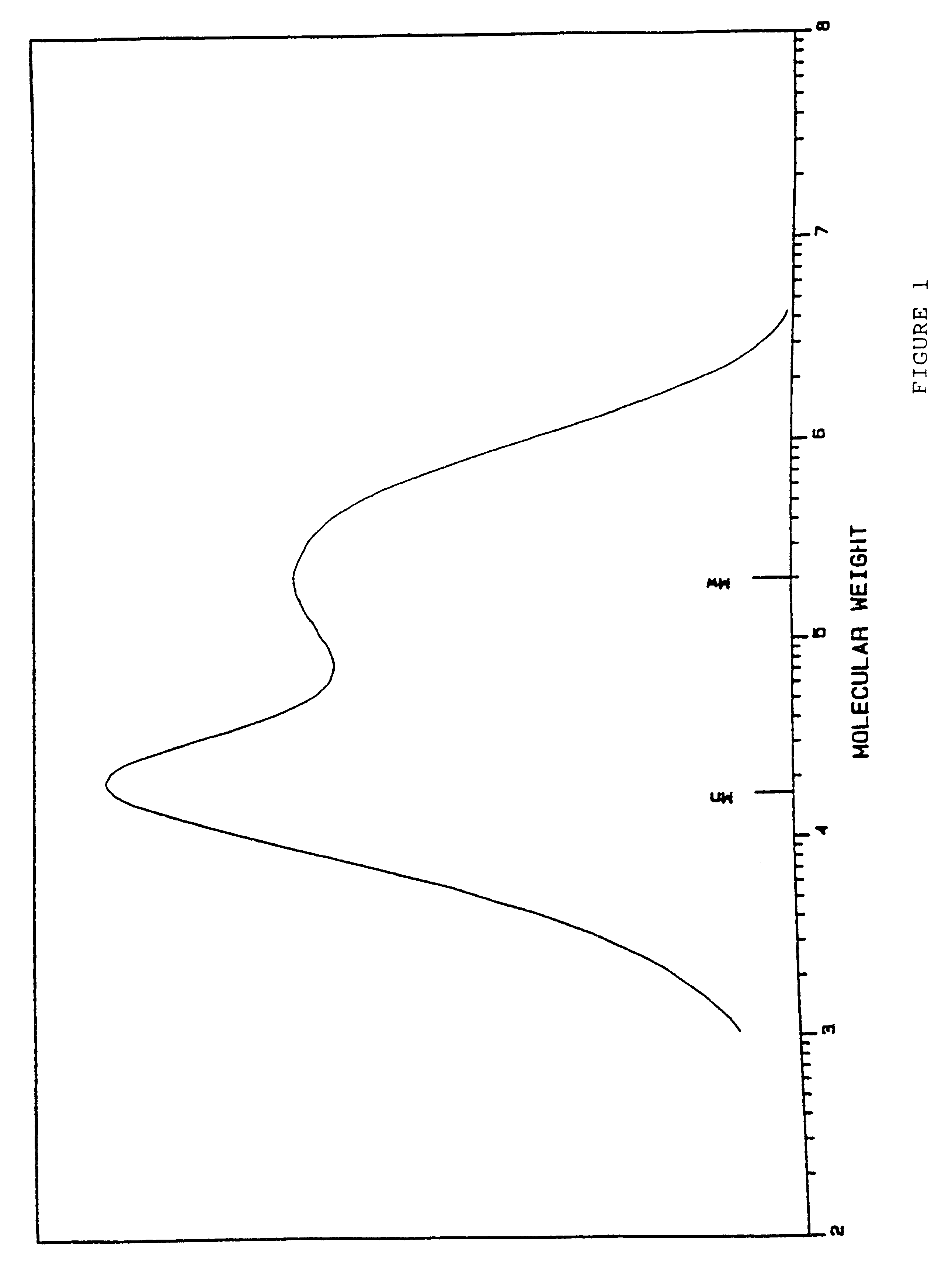 Process to produce bimodal polyolefins with metallocene catalysts using two reaction zones