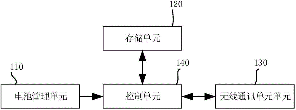 Charging reserving method and system for electric car