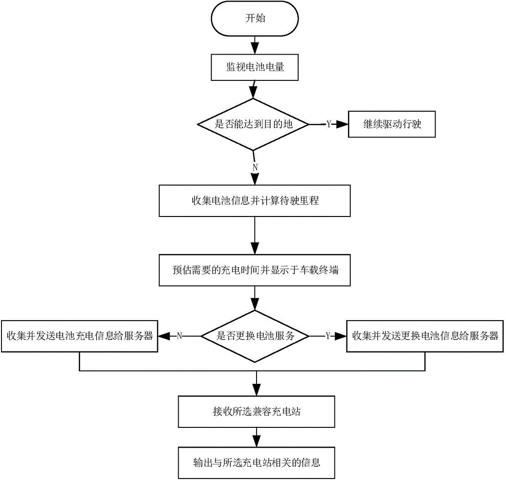 Charging reserving method and system for electric car