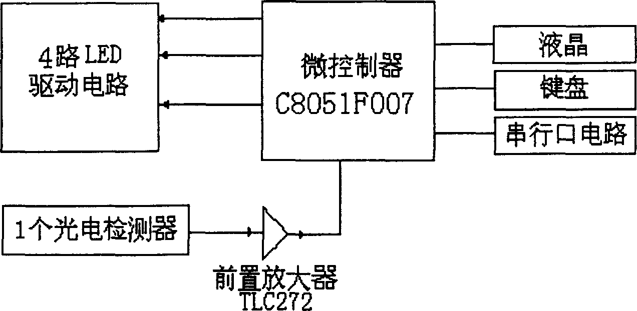 Non-destructive detecting method and detecting instrument for portable plant nitrogen and water content