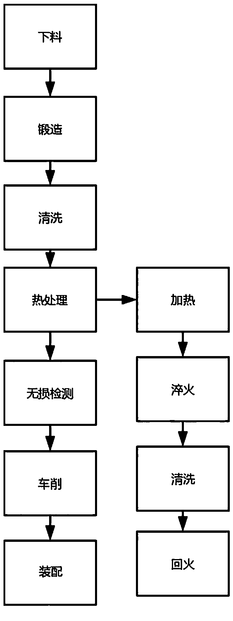 Machining method and device for low-carbon and medium-carbon steel car clutch part