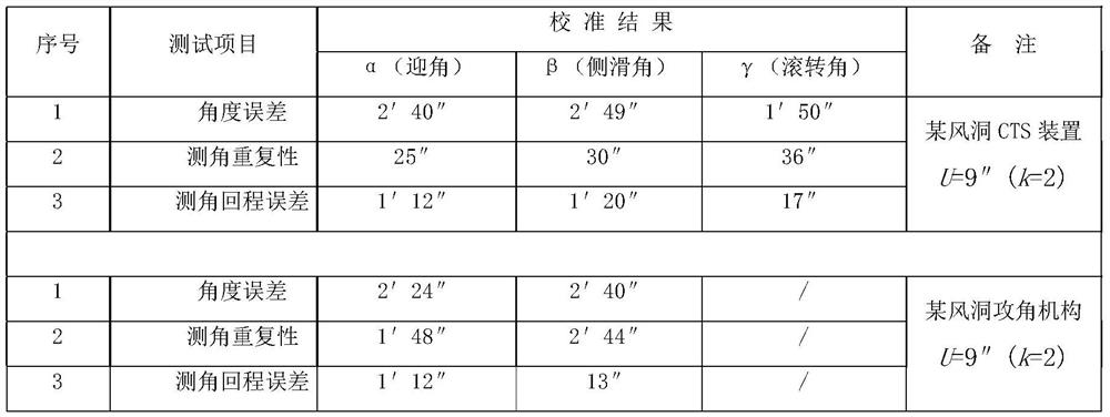 Wind tunnel test attack angle mechanism pose parameter tracing method