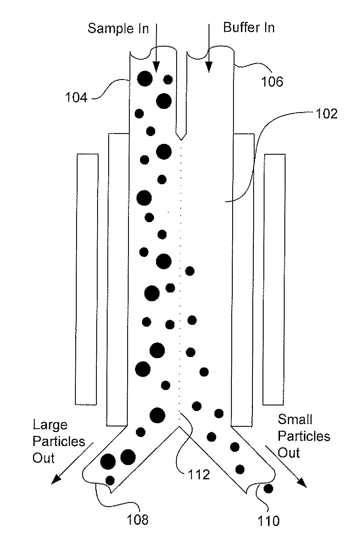 Systems and Methods for Separating Particles and/or Substances from a Sample Fluid