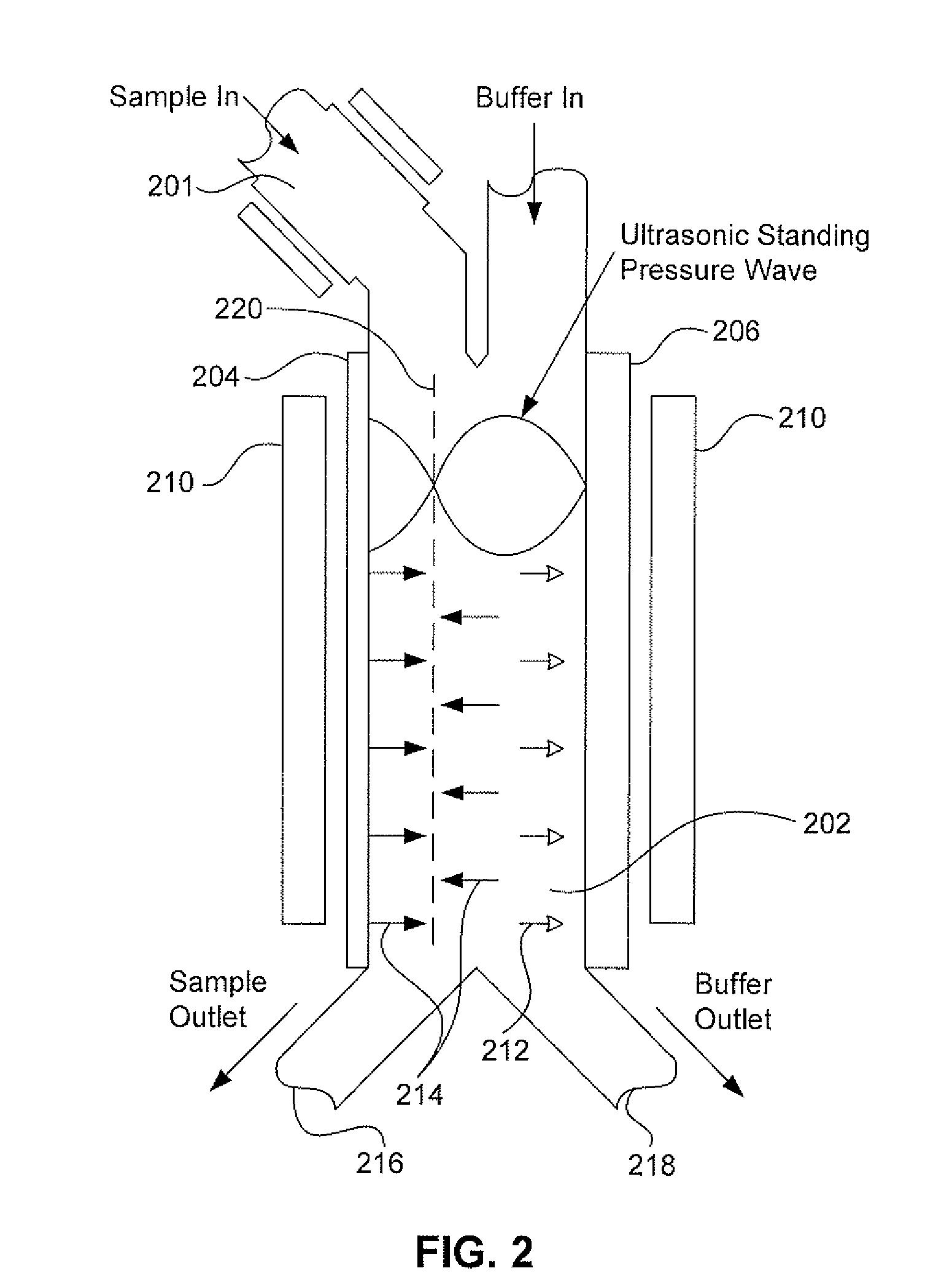 Systems and Methods for Separating Particles and/or Substances from a Sample Fluid