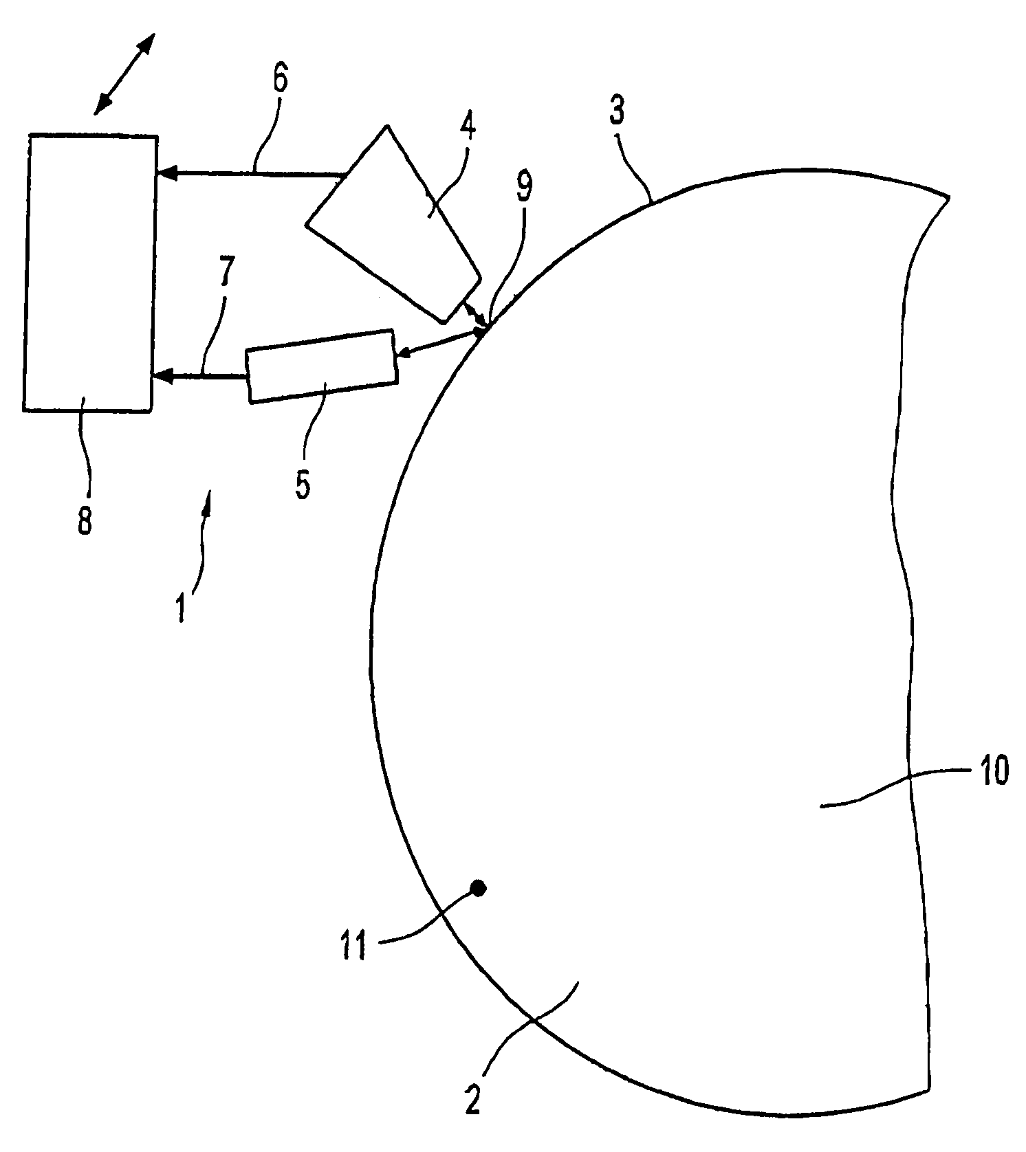 Method for measuring properties of a rotational body