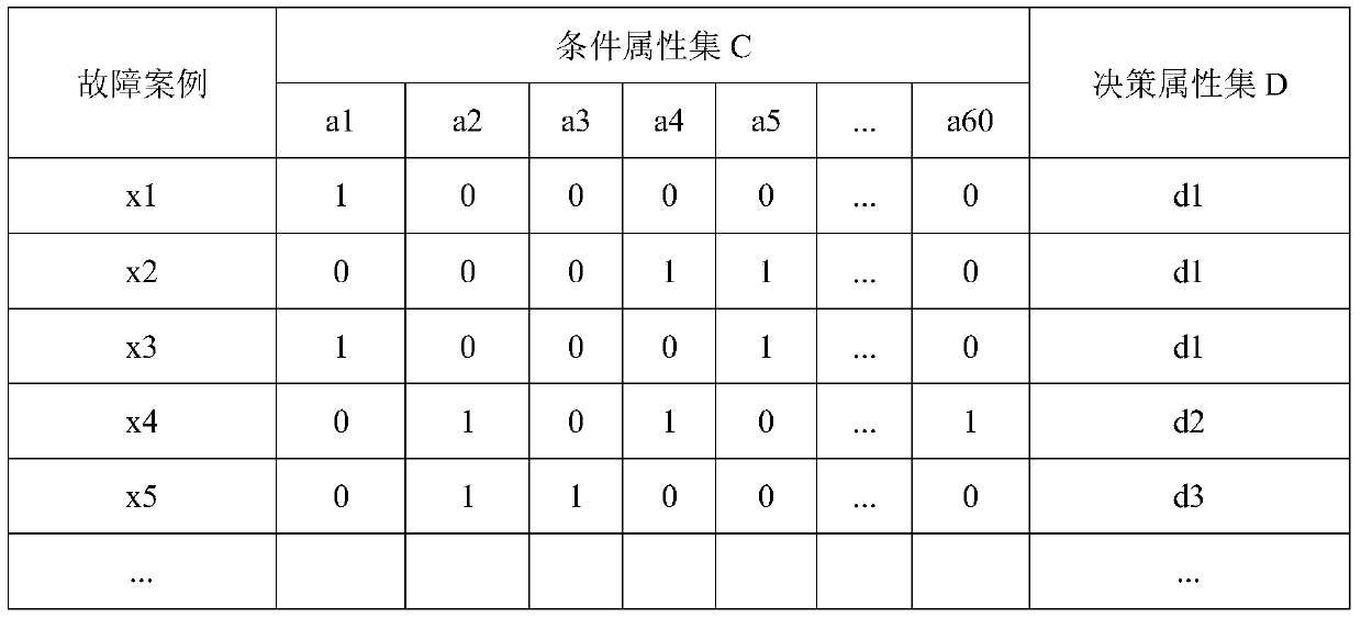 A fault diagnosis method for high-speed train control on-board equipment