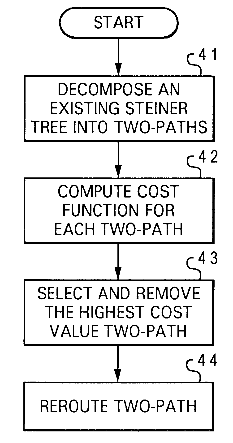 Method and system for re-routing interconnects within an integrated circuit design having blockages and bays