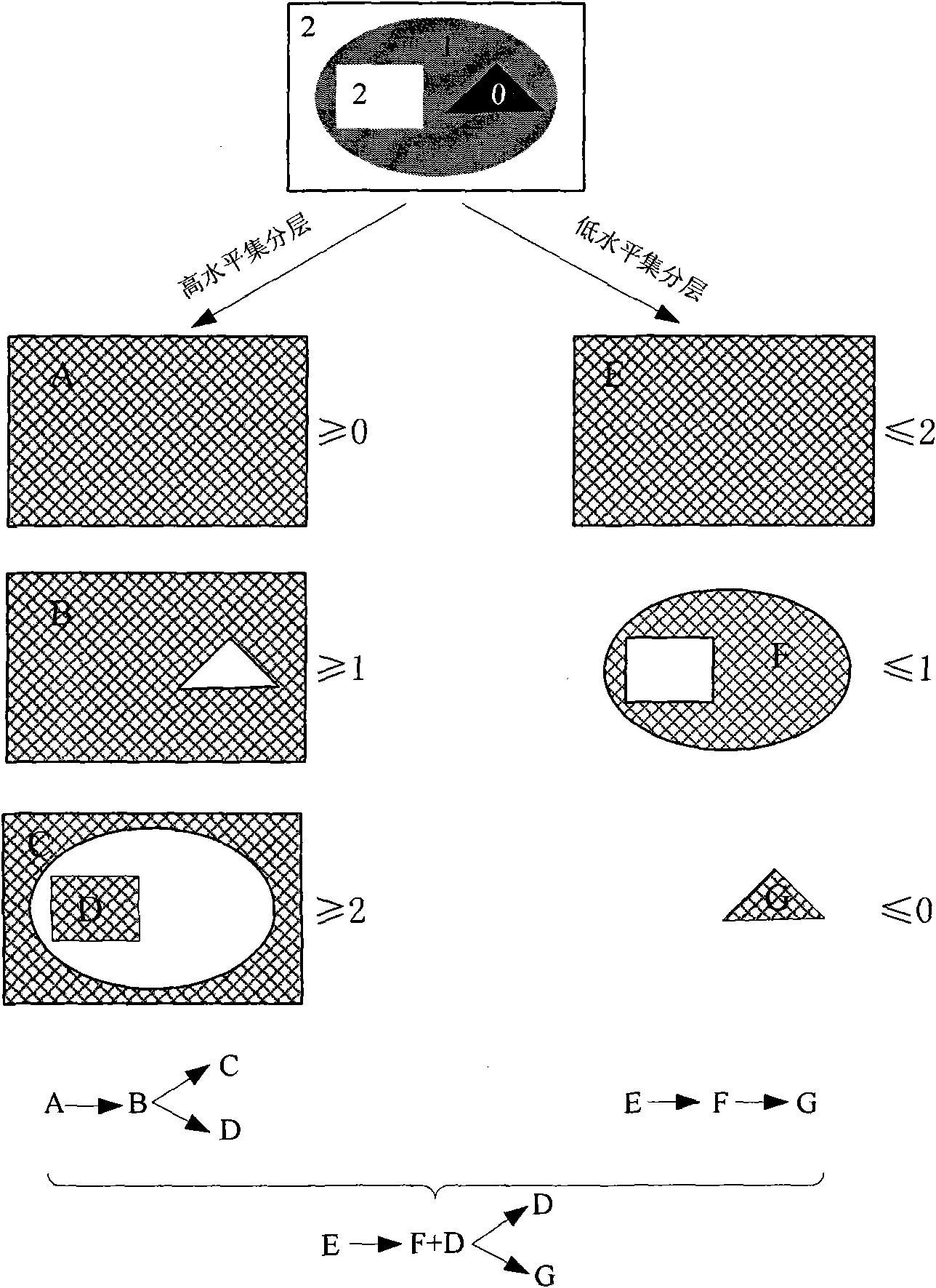 Topological tree based extraction method of image texture element features of local shape mode