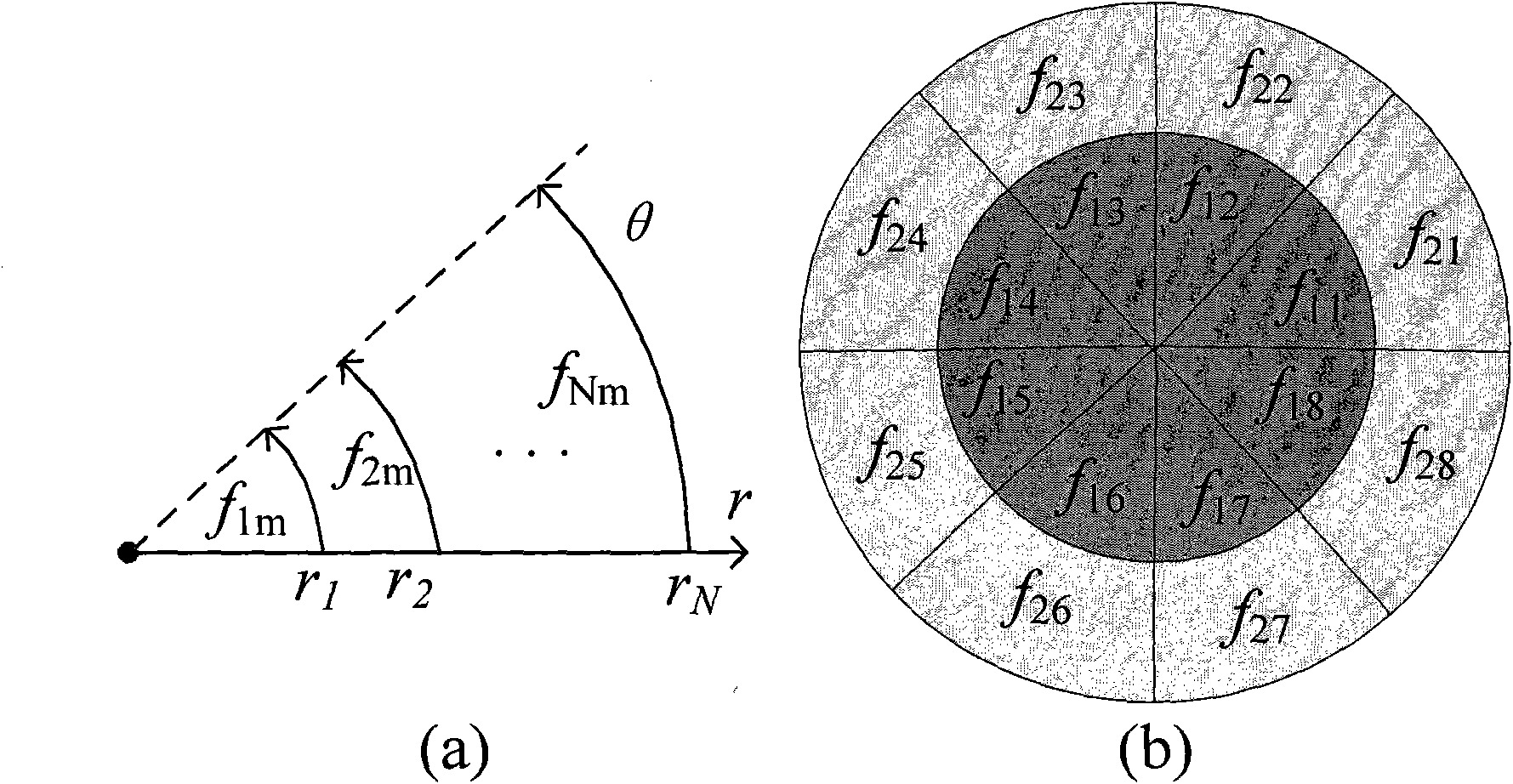 Topological tree based extraction method of image texture element features of local shape mode