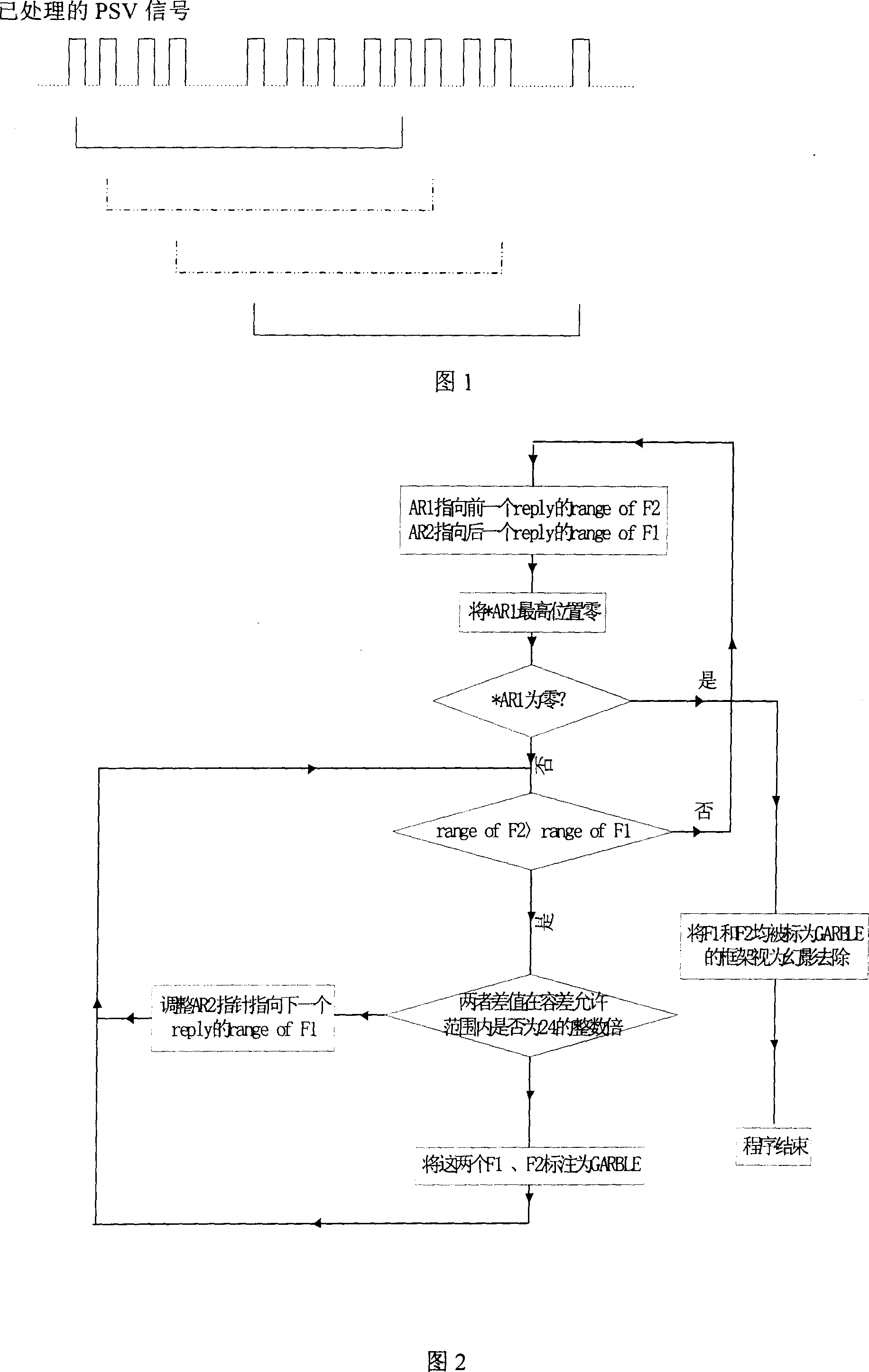 Anti-interference technology of secondary radar response treatment