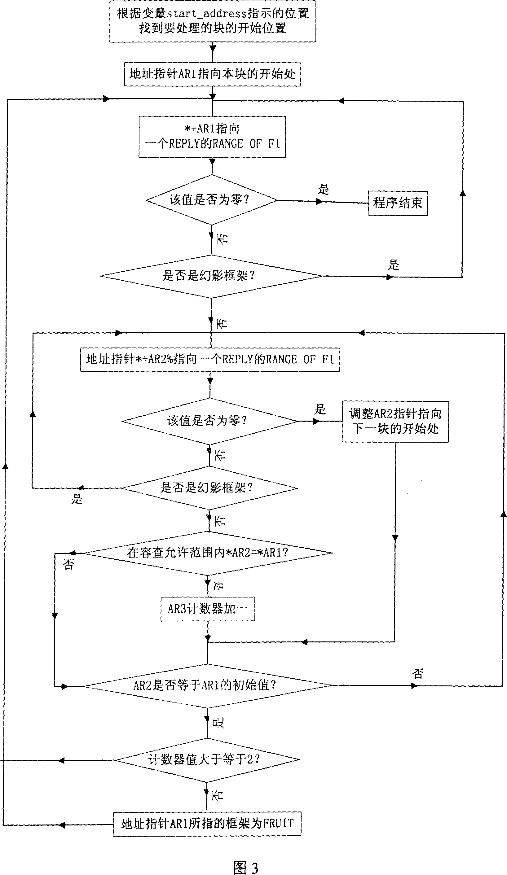 Anti-interference technology of secondary radar response treatment