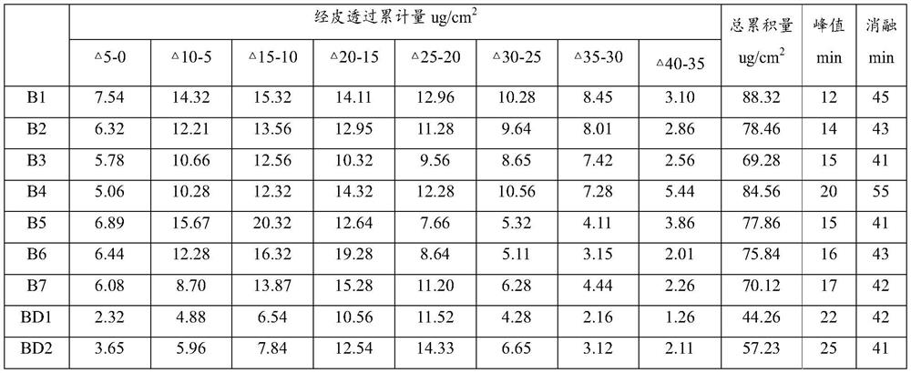 A kind of oromucosal drug delivery system