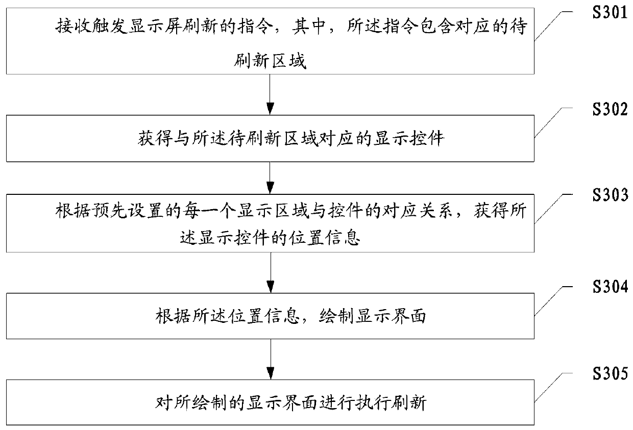 Display interface refreshing method, mobile terminal and storage medium