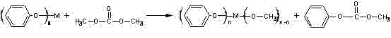 Method for synthesizing diphenyl carbonate from dimethyl carbonate