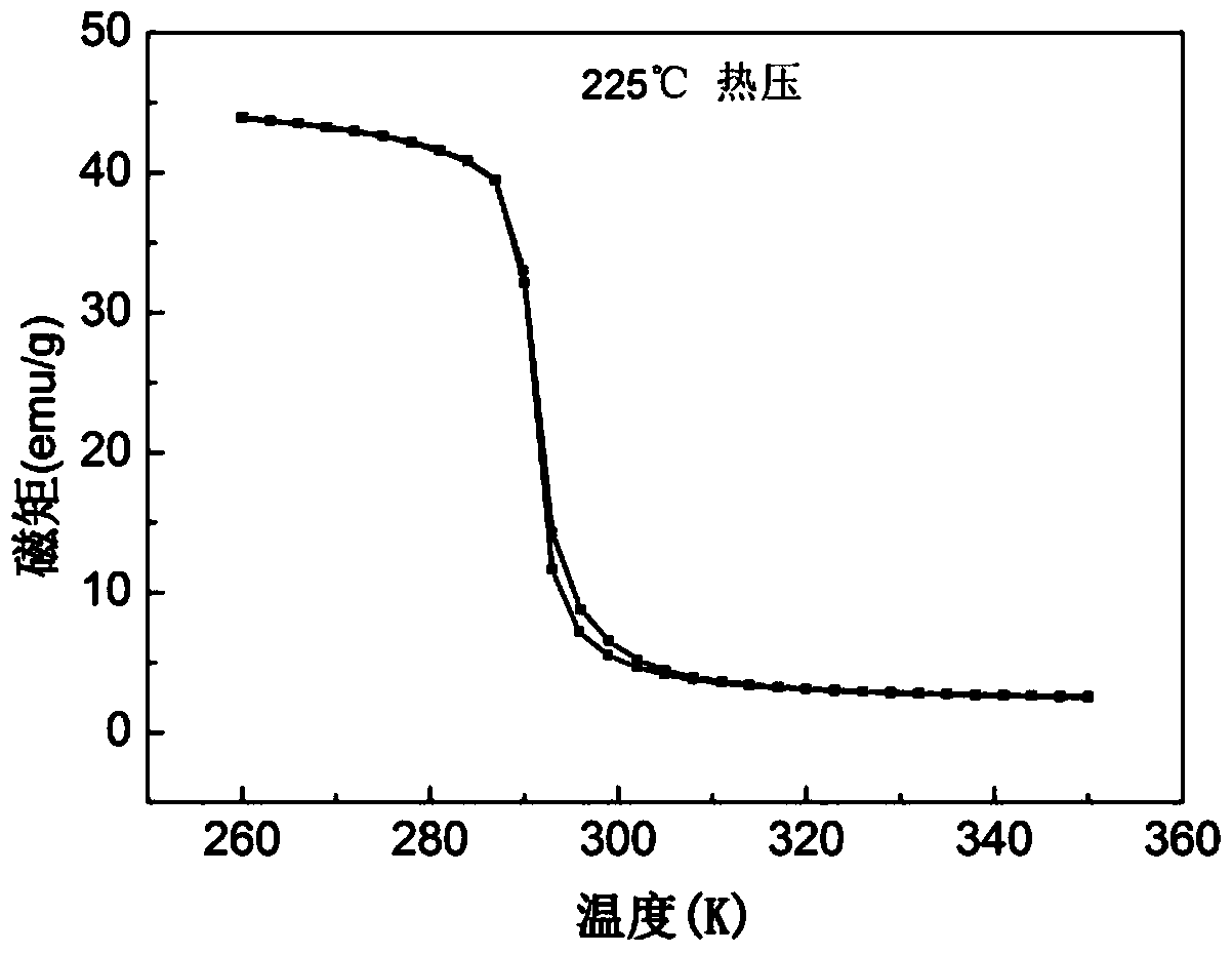 Lafesi-based magnetic refrigeration composite material and its preparation method and application