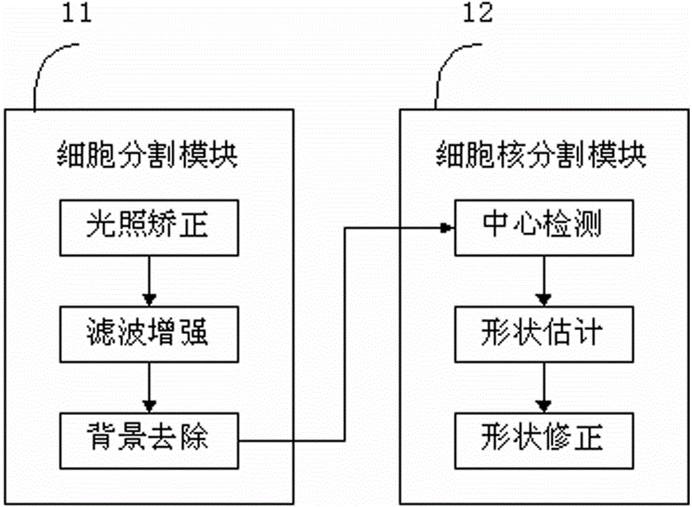 Method for segmenting cervix uteri liquid base cell image