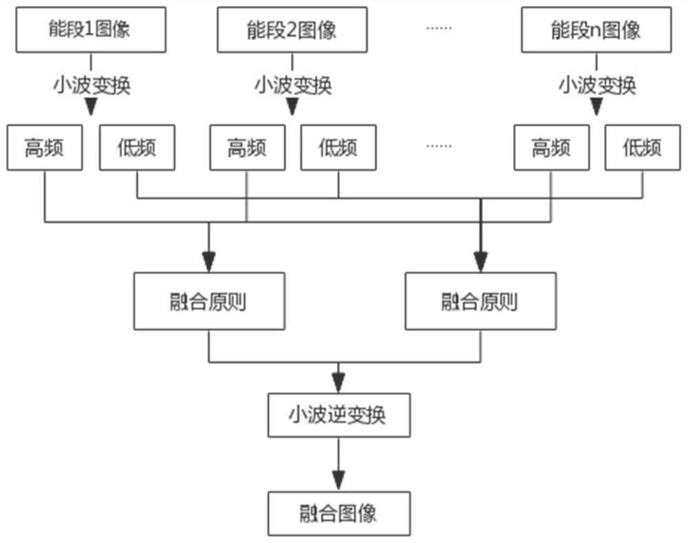 Energy spectrum CT image domain material identification method based on 3D full convolutional neural network