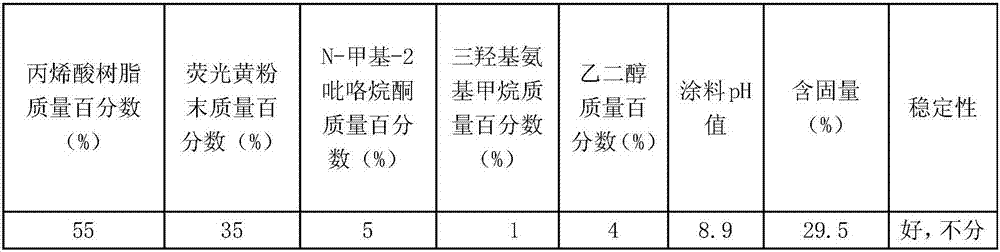 Preparation method of yellow warning garment material