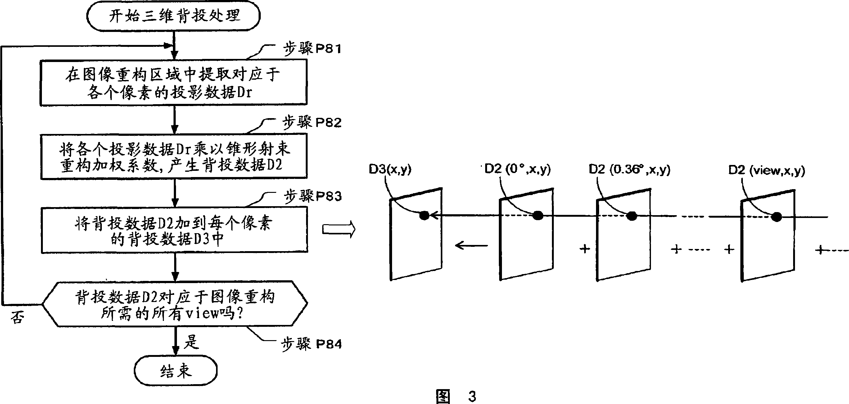 X-ray computed tomography apparatus