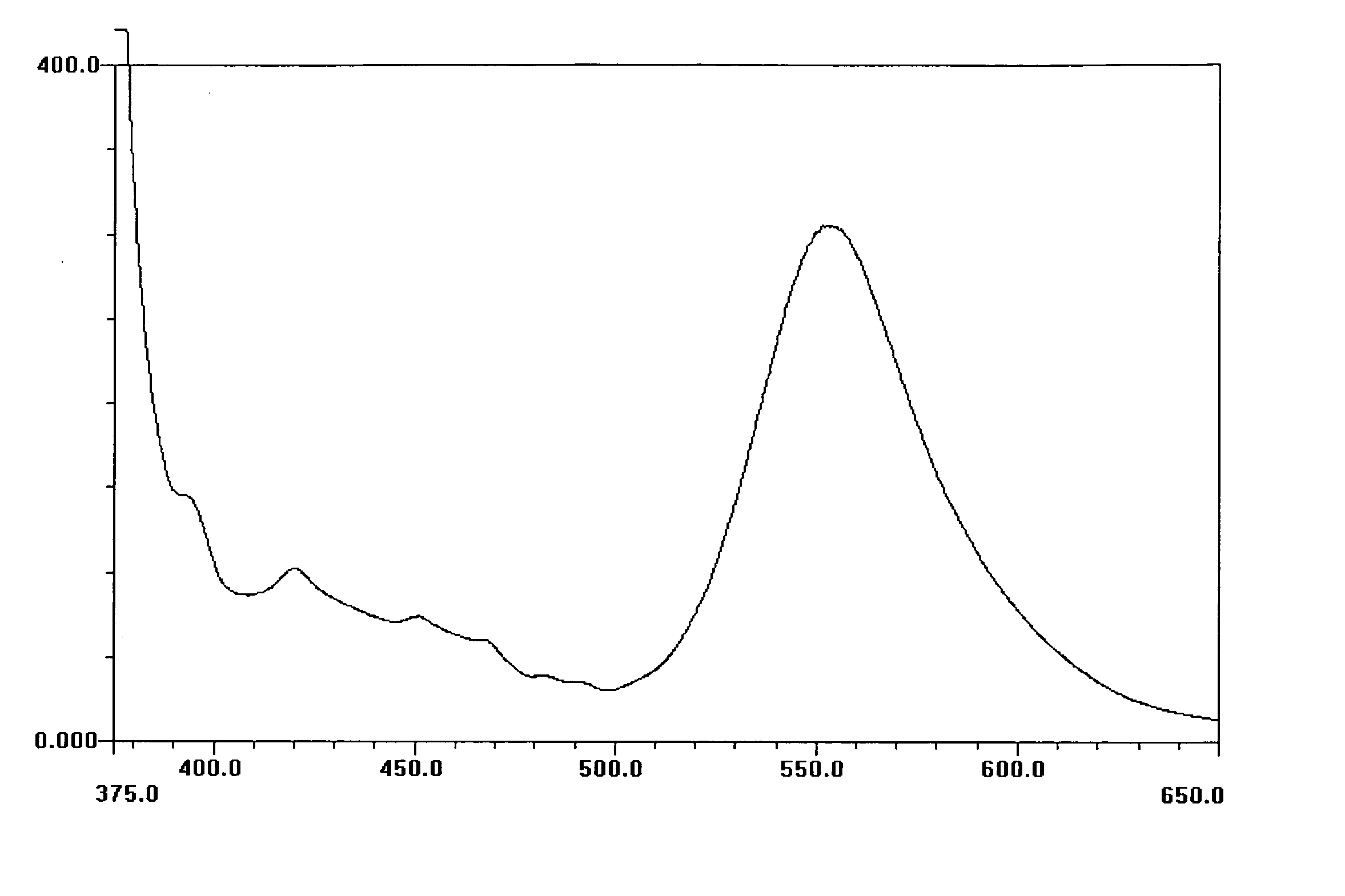 Composition, method of authenticating, methods of making authenticatable compositions, authenticatable articles made there from