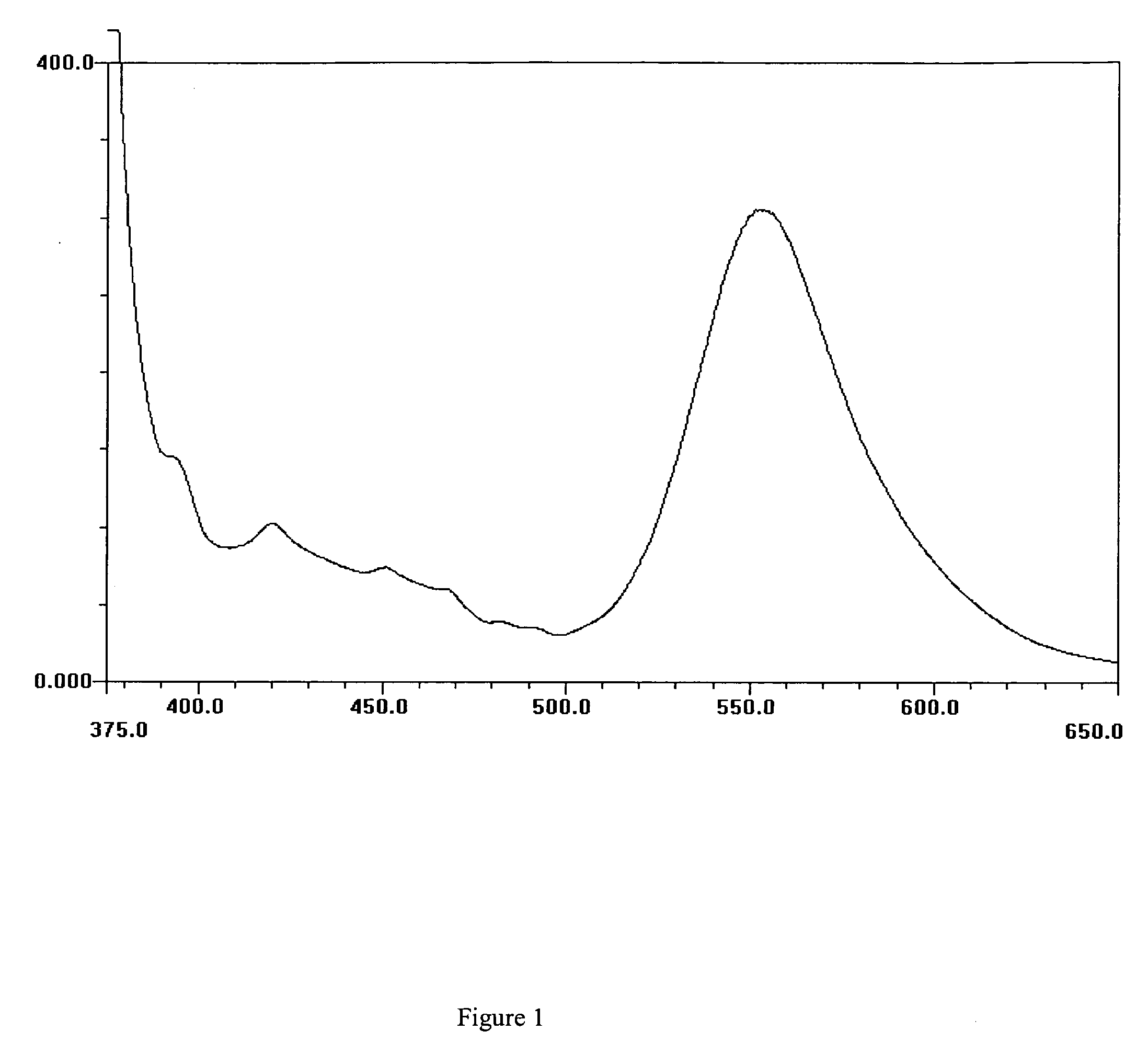 Composition, method of authenticating, methods of making authenticatable compositions, authenticatable articles made there from