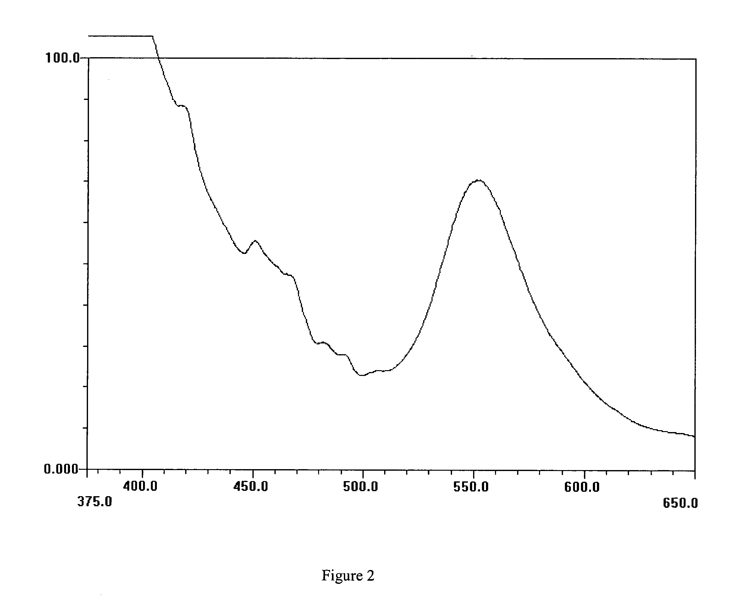 Composition, method of authenticating, methods of making authenticatable compositions, authenticatable articles made there from