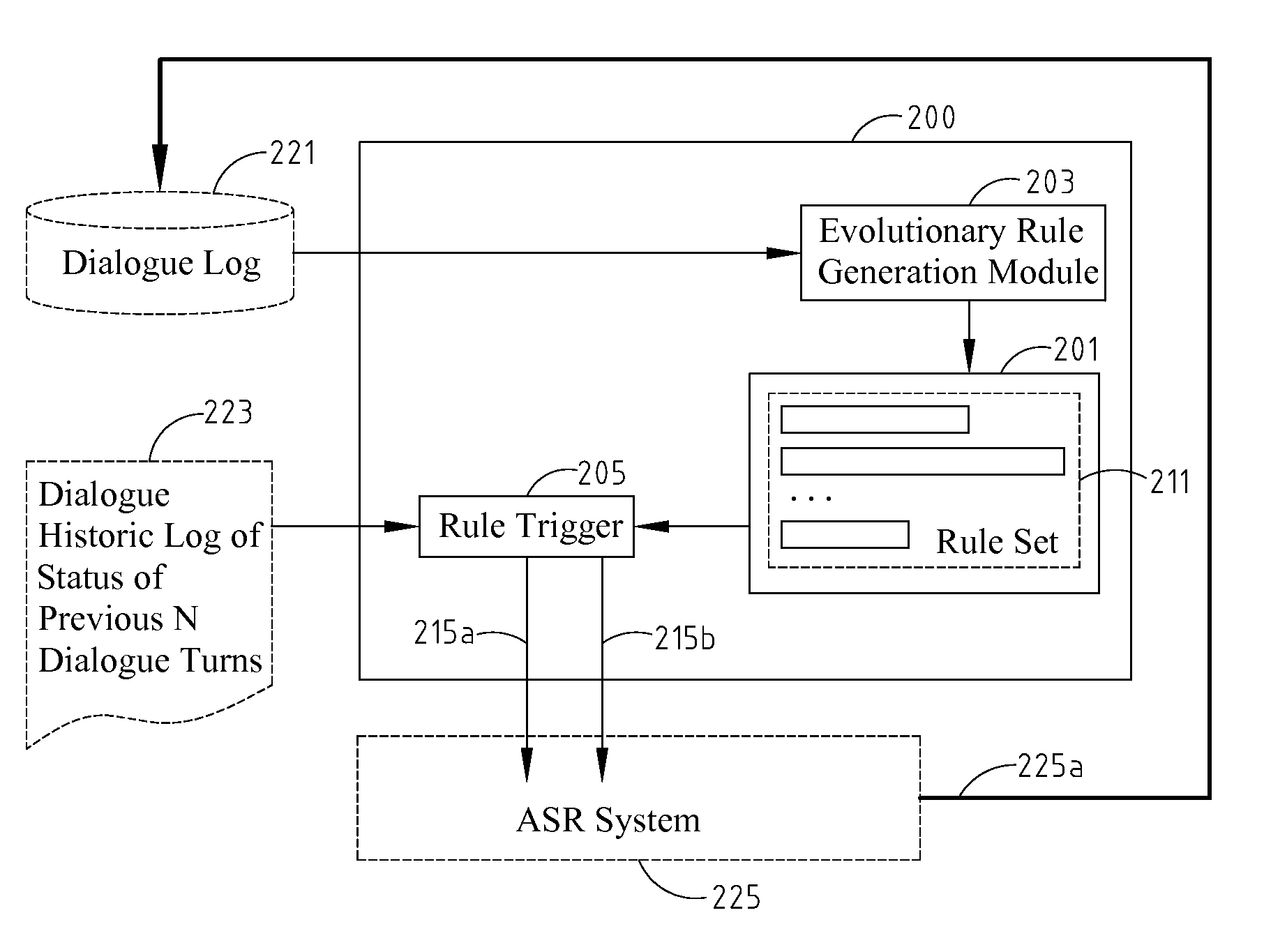 Apparatus and method to reduce recognition errors through context relations among dialogue turns