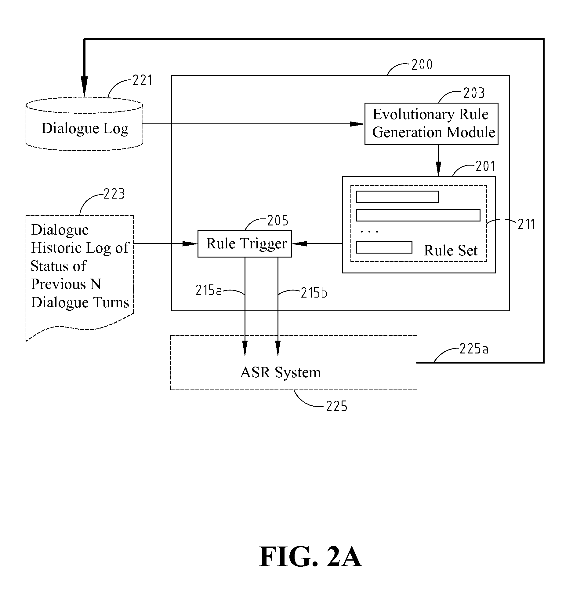 Apparatus and method to reduce recognition errors through context relations among dialogue turns