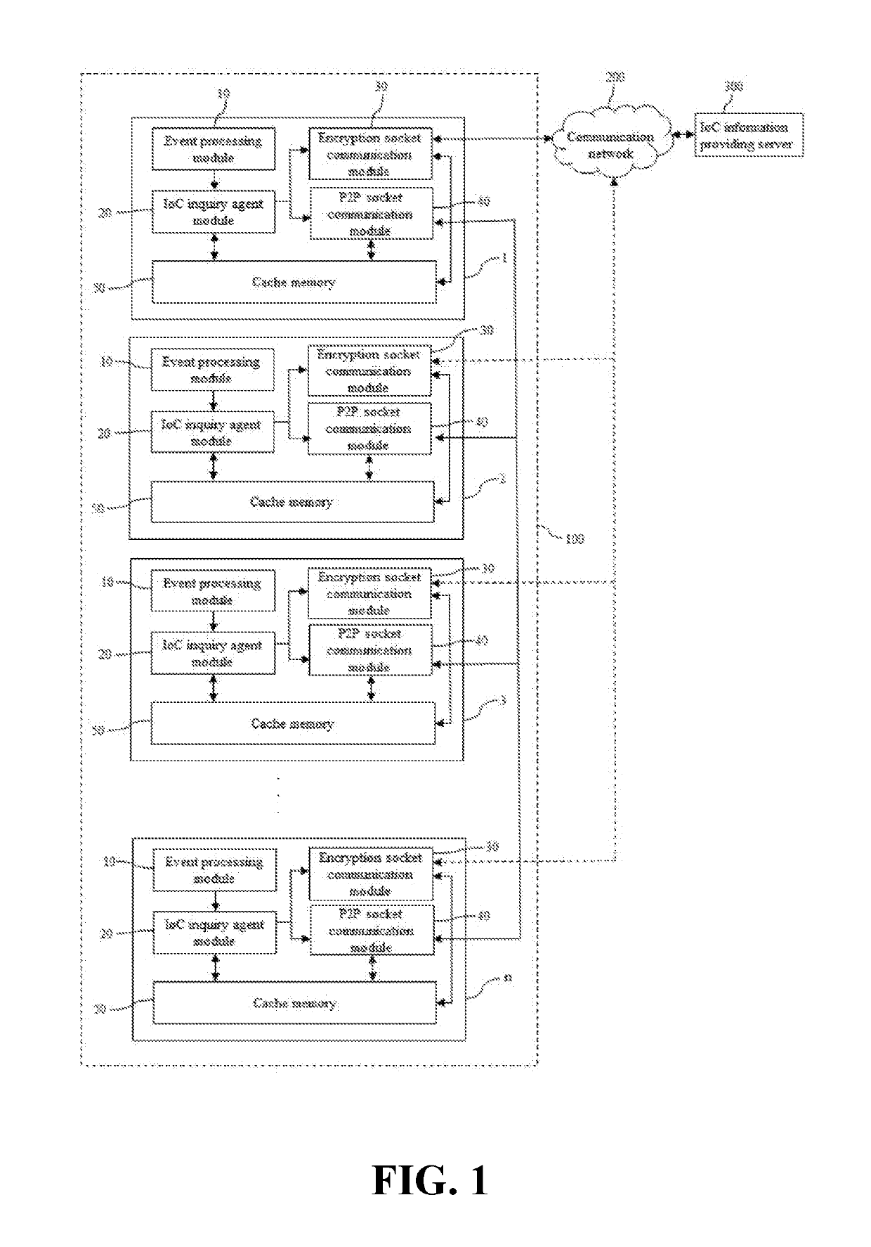 System and method for inquiring ioc information by p2p protocol