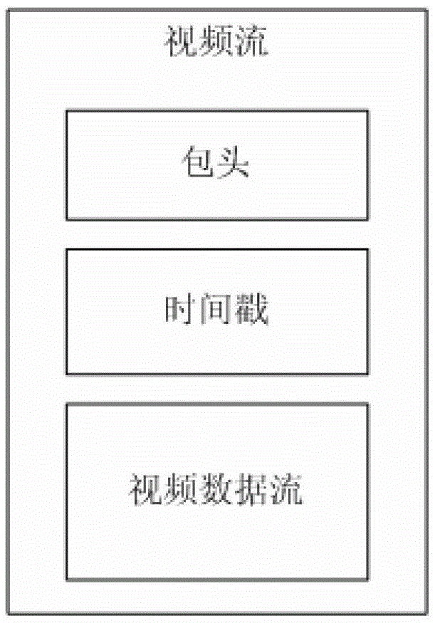 Method for Pushing Audio and Video Synchronously in a Video Conference