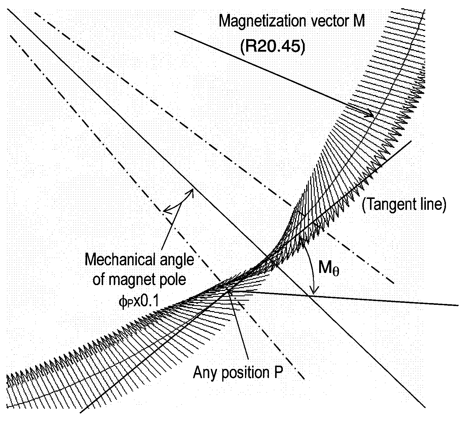 Permanent magnet rotator and motor using the same