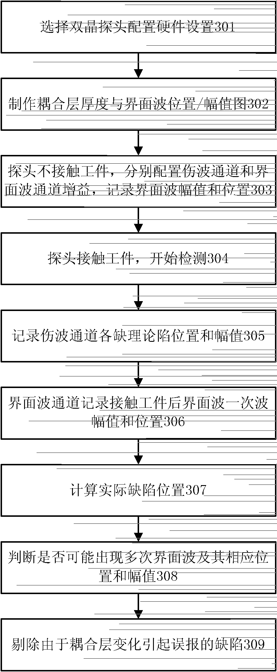 Digital ultrasonic flaw detection system and method