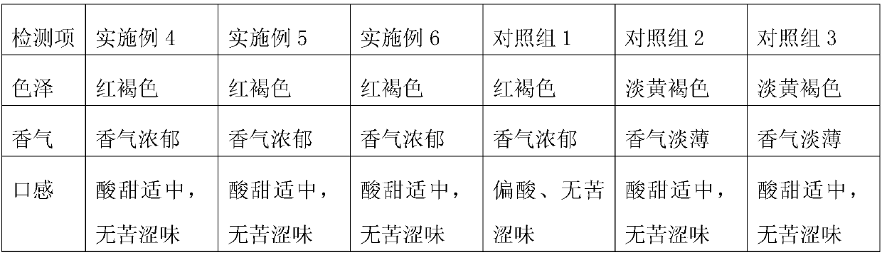 Manufacturing method of pearl plum fruit tea