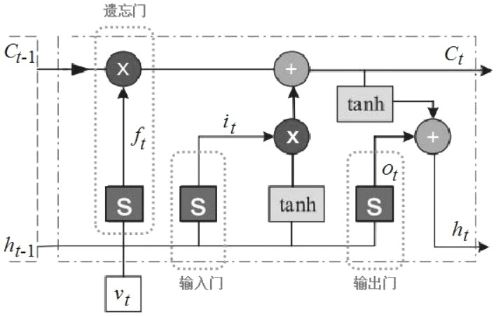 Engineering disaster early warning method and system based on collaborative fusion of multi-physics field monitoring data