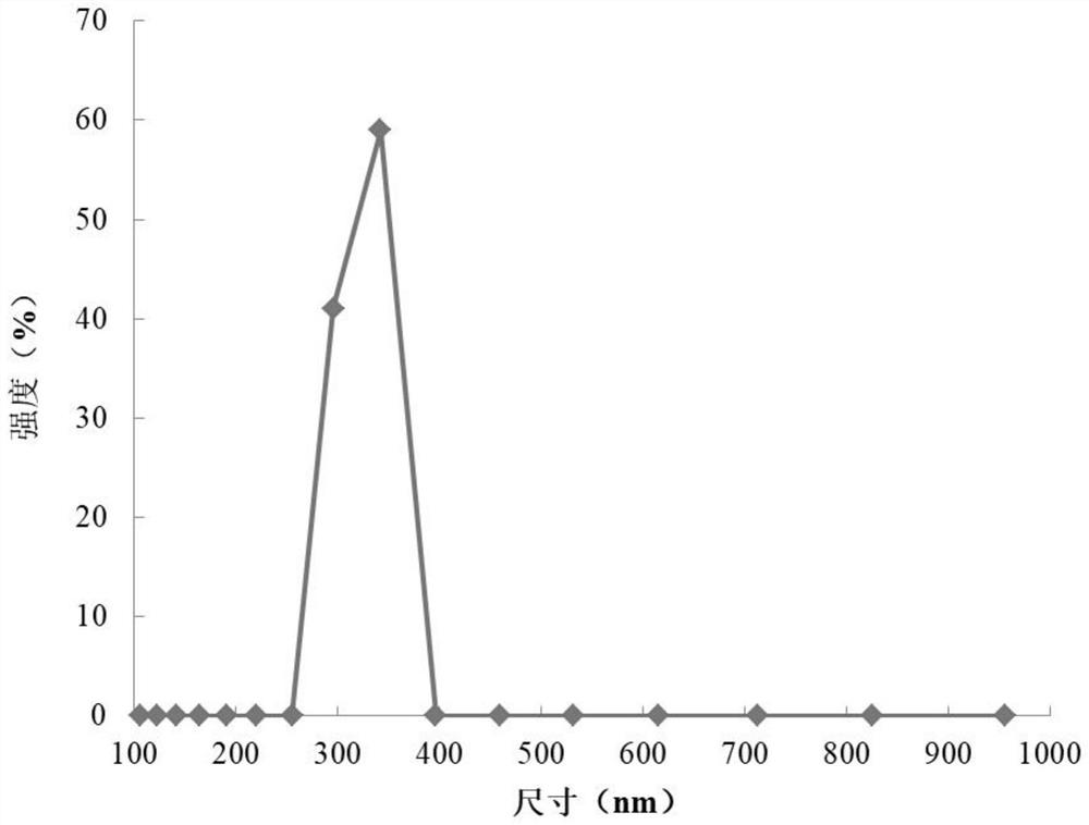 Graphene lithium-based lubricating grease used under high extreme pressure condition and preparation method thereof